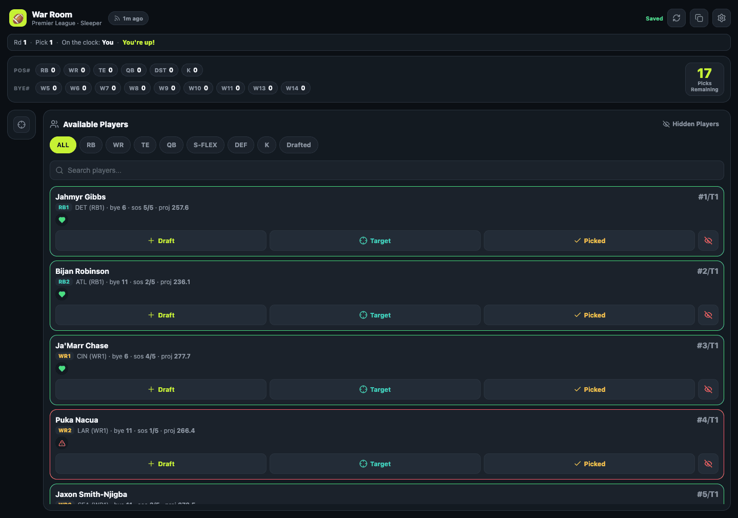 Desktop view of a dark-themed draft assistant. A status bar reads Round 1, Pick 1, with "You're up!" highlighted. Below it are rows of position and bye-week counts and a Picks Remaining tile showing 17. The Available Players list has position filter tabs and a search field. Each player card shows name, position rank, team, bye week, schedule strength, projection, tag icons, and Draft, Target and Picked buttons. Players tagged with a heart have green borders, and one card with a warning icon has a red border.