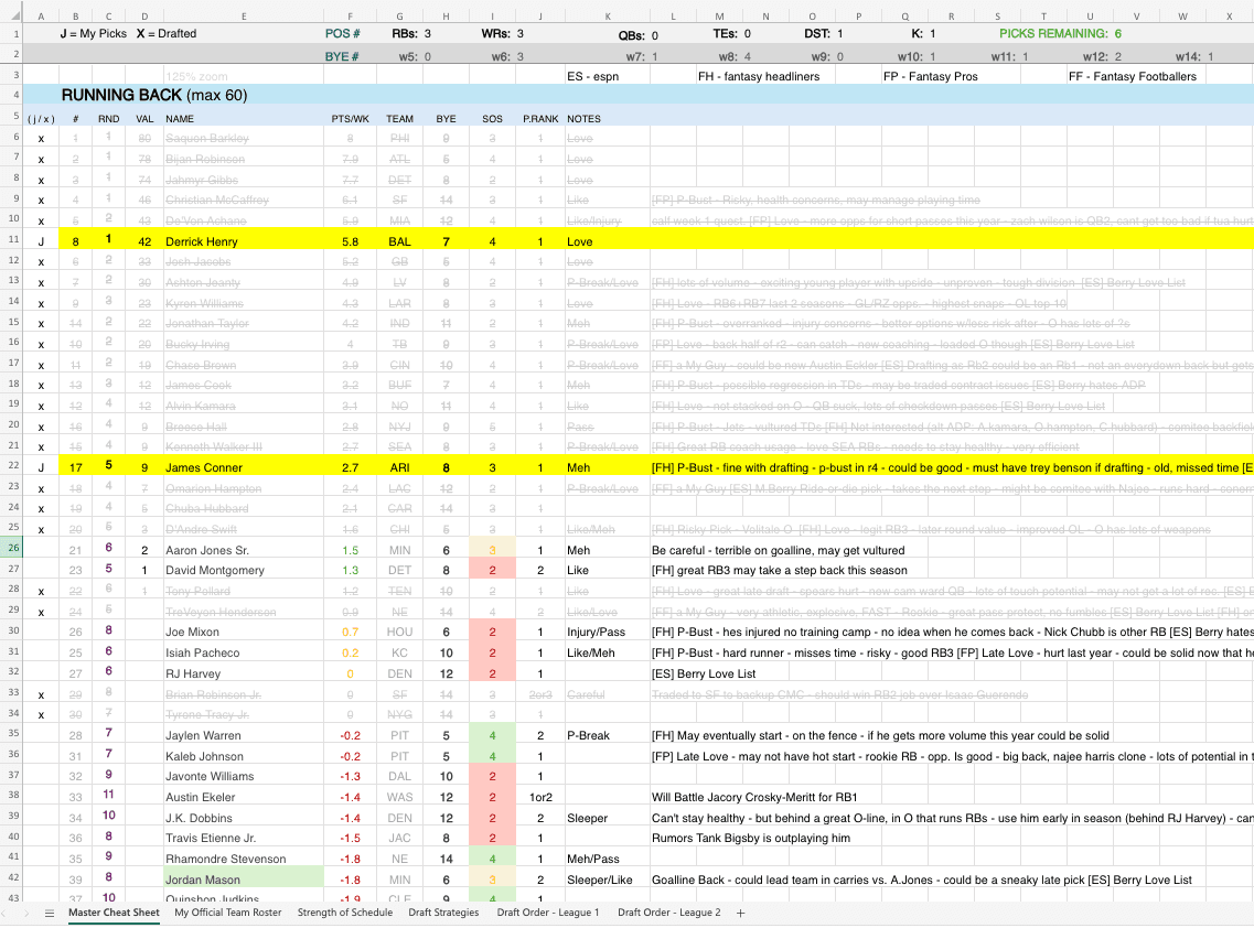 Excel spreadsheet showing a ranked list of running backs, with columns for round, value, name, points per week, team, bye week, strength of schedule, position rank and notes. Drafted players are grayed out and struck through, and two rows marked with a J are highlighted yellow. Tabs along the bottom include My Official Team Roster, Strength of Schedule and Draft Strategies.