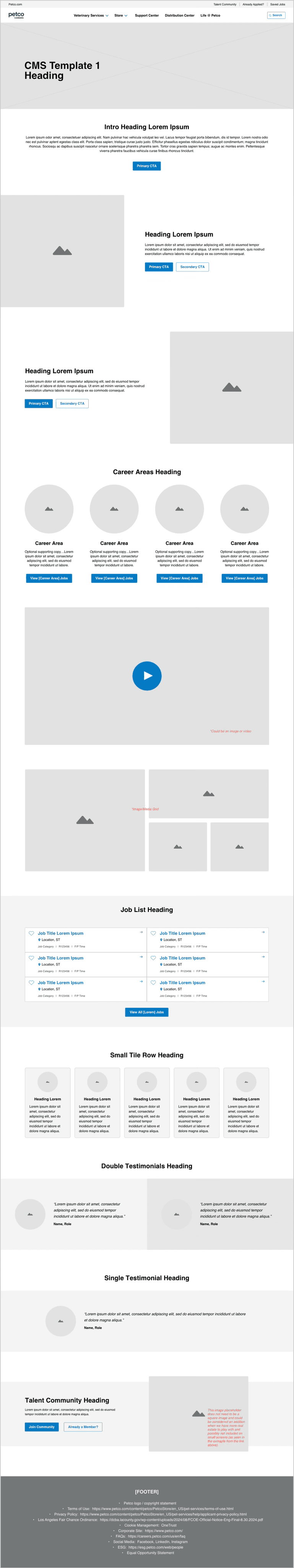 A full-page wireframe for the CMS Template 1 page: an intro section with a call-to-action button, two alternating text-and-image blocks, a four-across grid of career area cards, a full-width video block, an asymmetric image grid, a two-column job list, a five-tile row, two testimonial sections — one pairing two testimonials side by side, one with a single testimonial — and a talent-community call to action.