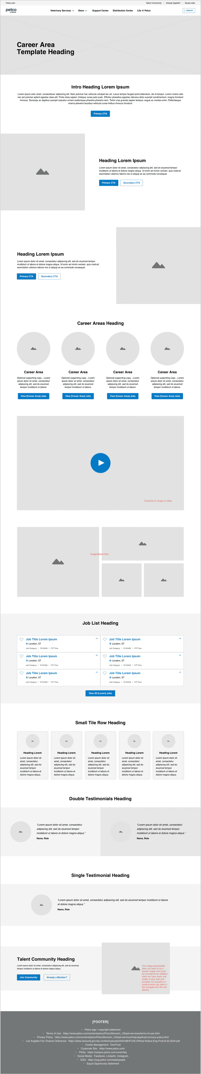 A full-page wireframe for the Career Areas template: a hero banner, an intro section, alternating text-and-image blocks, a four-across grid of career area cards, a full-width video block, an image grid, a two-column job list, a five-tile row, two testimonial layouts and a talent-community call to action.