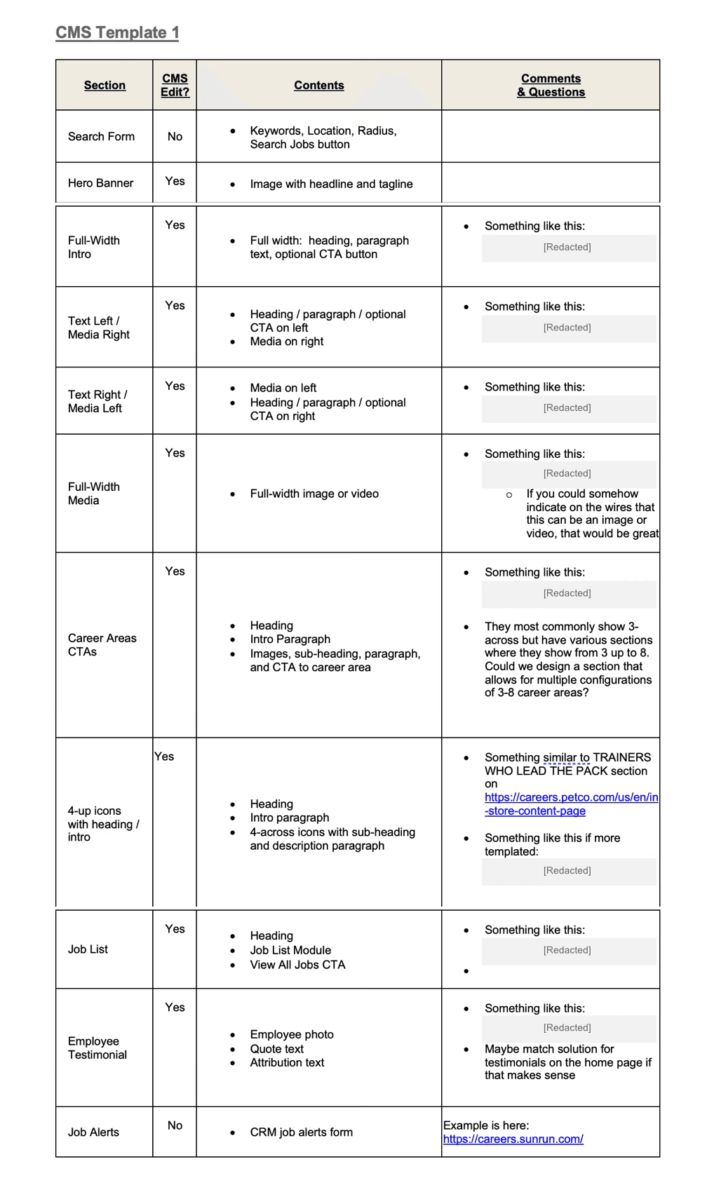 A table listing eleven proposed CMS template sections — search form, hero banner, text-and-media layouts, career area CTAs, job list, testimonial and job alerts — each marked as CMS-editable or not, with open questions noted on several rows.