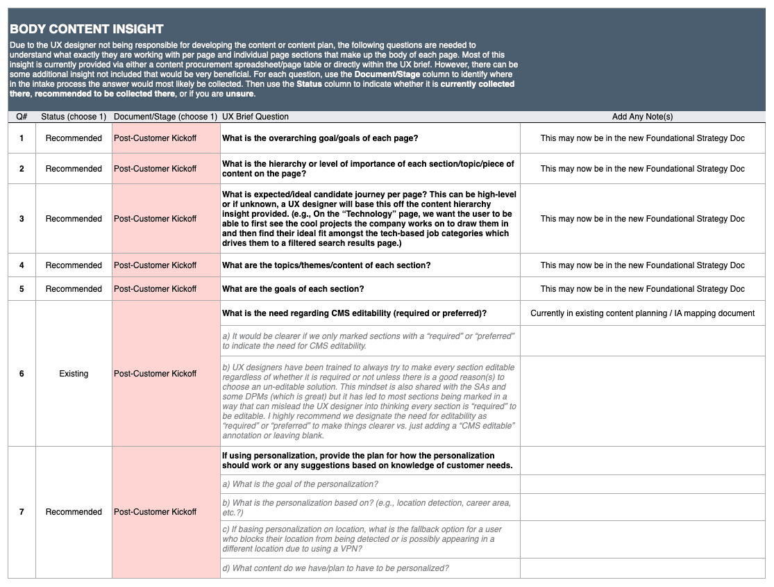 A spreadsheet tab titled Body Content Insight with a dark header block of instructions above a numbered table. Columns include a status, a document or stage selection, the UX Brief question and a notes column. Questions 1 through 5 are marked Recommended with notes referencing the new Foundational Strategy Doc. Question 6 is marked Existing and question 7 Recommended, both with lettered sub-questions in italic. Only the first seven questions are visible.